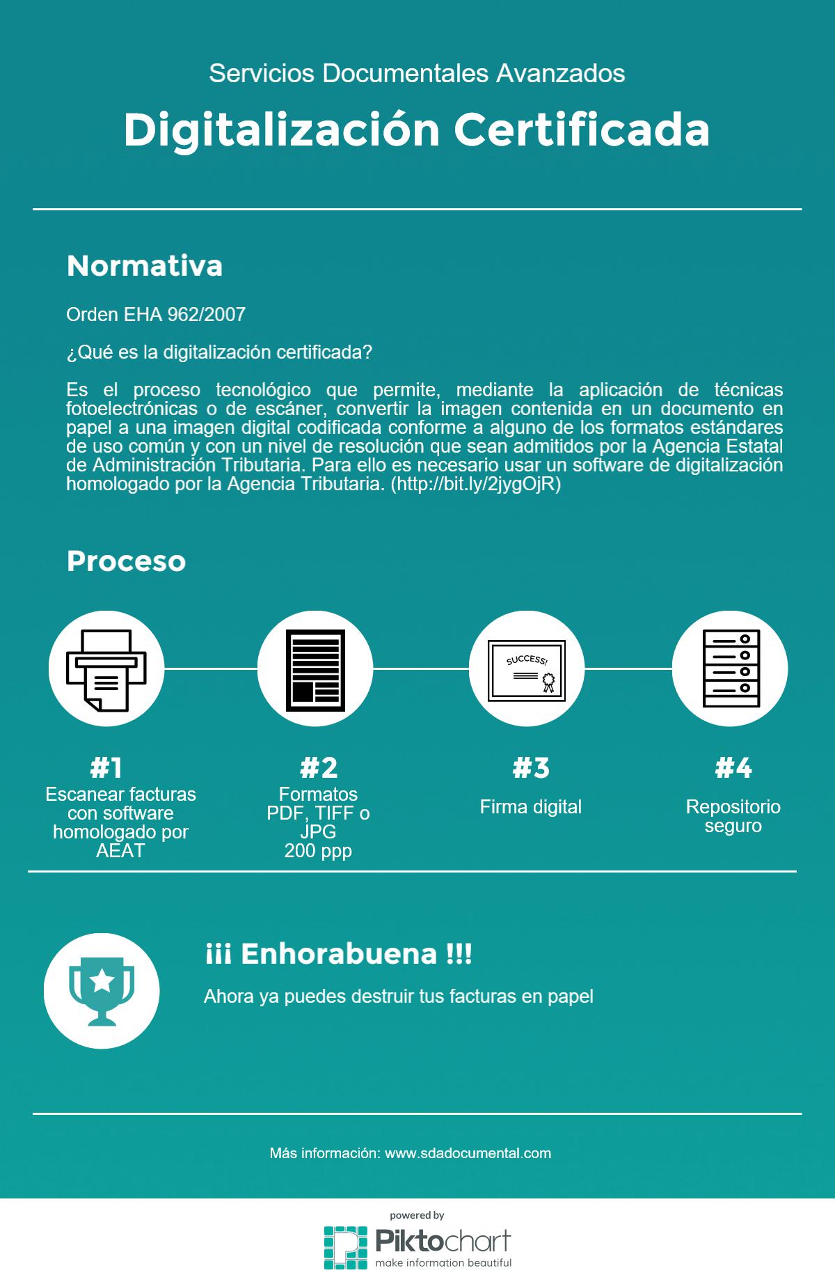 digitalizacion_certificada_medium